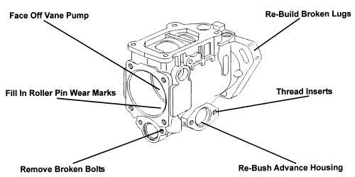 Injection Pump Repair Services Injection Pump Repair Services